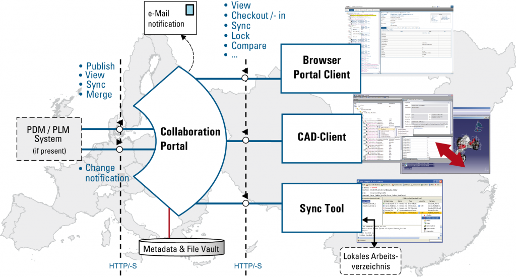 CollaborationPortal_2